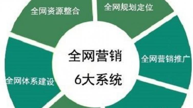 如何通過(guò)網(wǎng)絡(luò)營(yíng)銷獲得真實(shí)客戶？